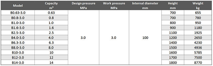 Main Technical Parameter of Marine Horizontal Air Bottle.png